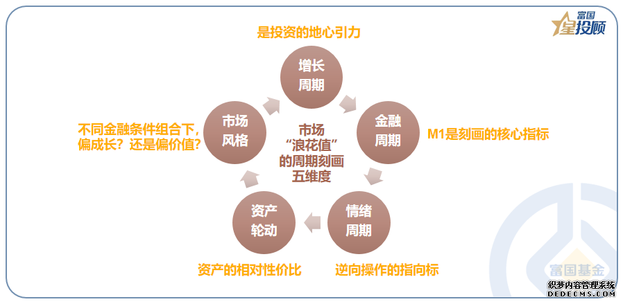 工银大盘蓝筹混合