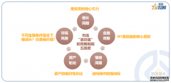 投资策略_投资分析报告、建议-慧博投研资讯