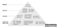 2026 年上半年市场展望——应对全球差异：变革中