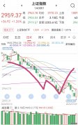 超频三震荡走势强于大盘主力资金净流出基本面