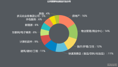 2026 本科专业大洗牌：38 个新专业全解读选对赛道
